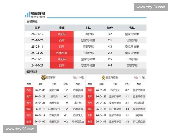 2012皇马对决巴萨:激情四射的银河战舰与豪门风云再现 2012皇马对决巴萨:激情四射的银河战舰与豪门风云再现